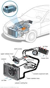 See P0C88 in engine
